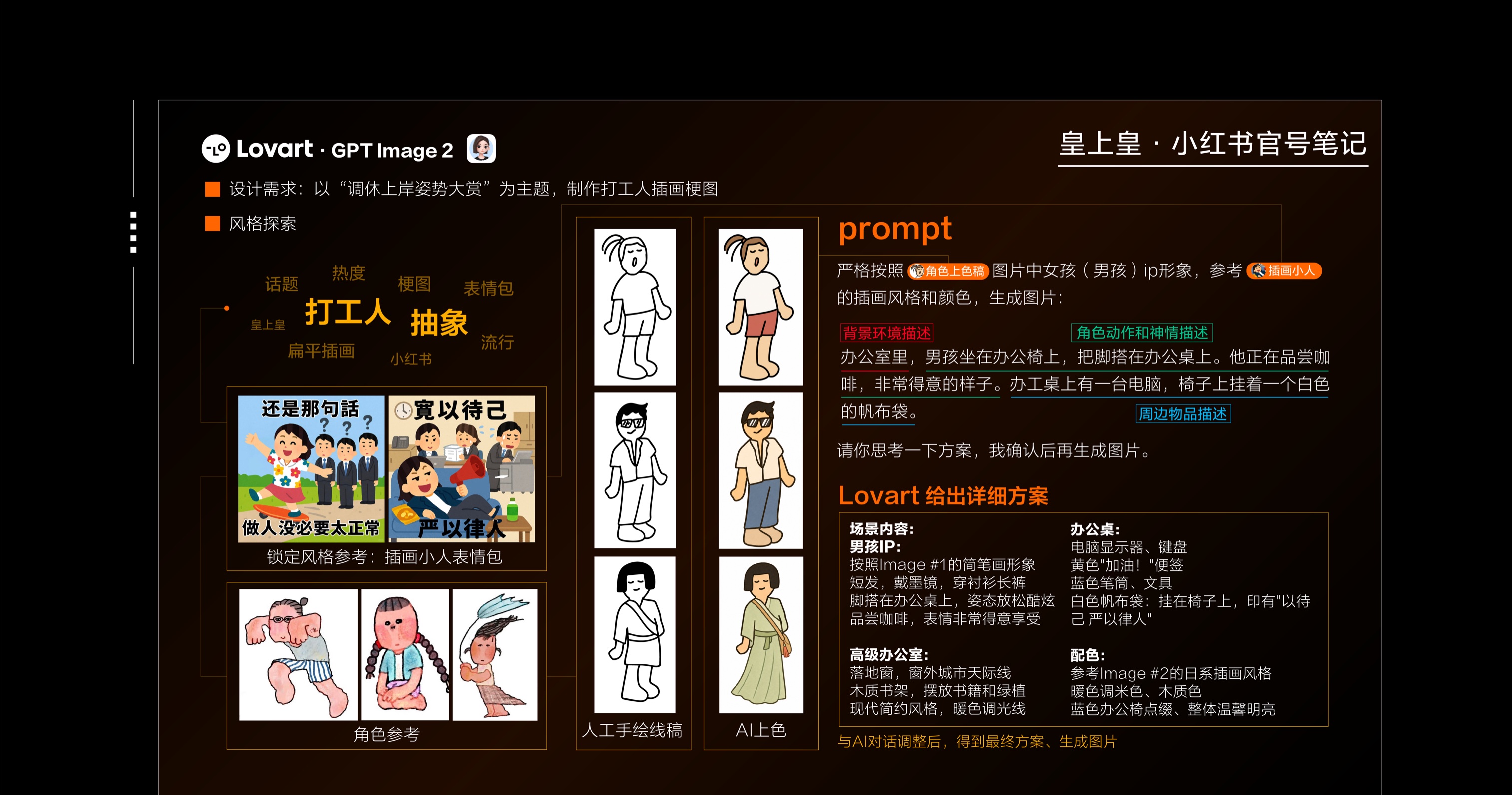 皇上皇小红书官号笔记的角色、场景与 Prompt 创作拆解