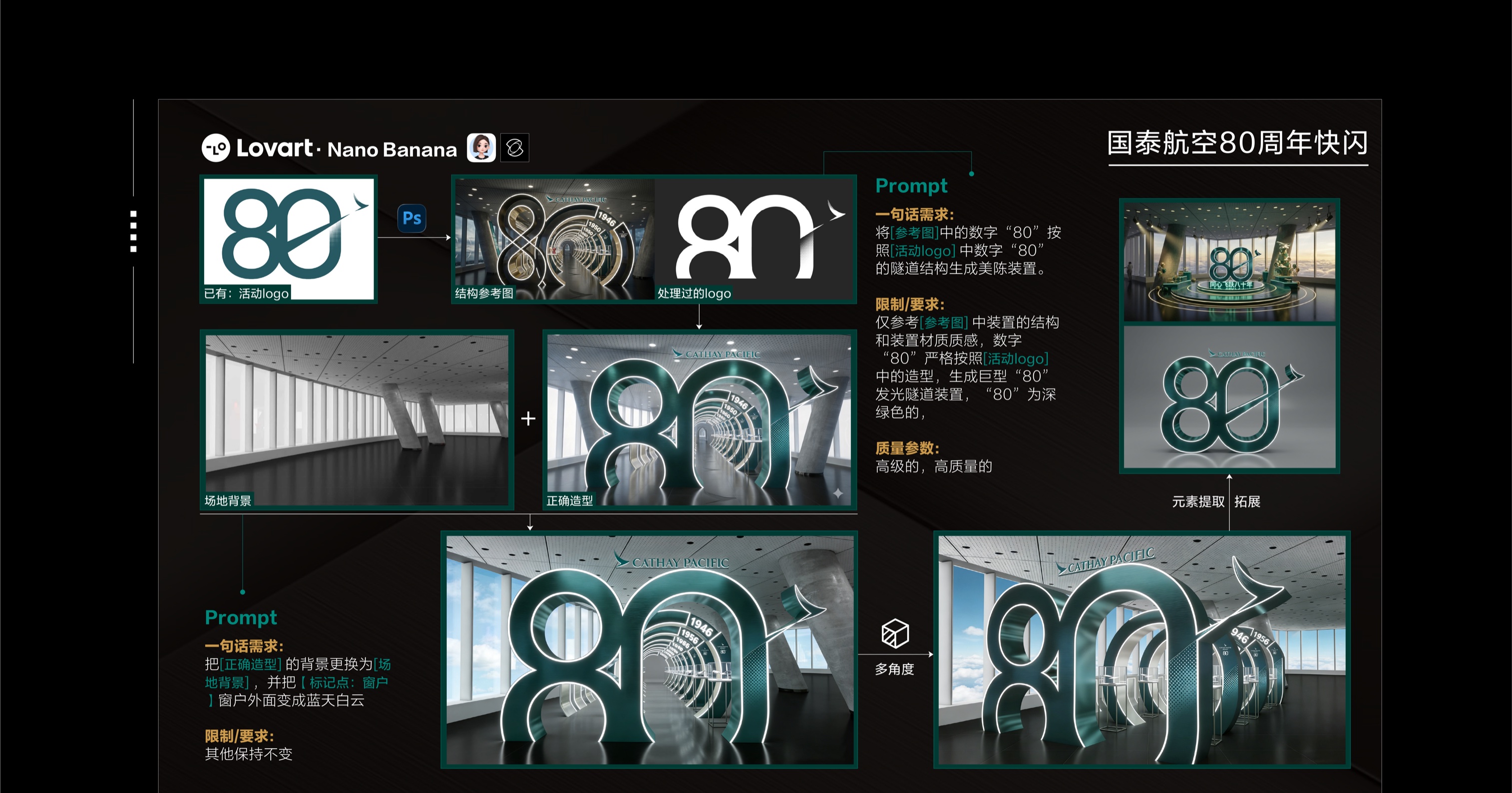 国泰航空八十周年快闪展装置的 AI 创作过程