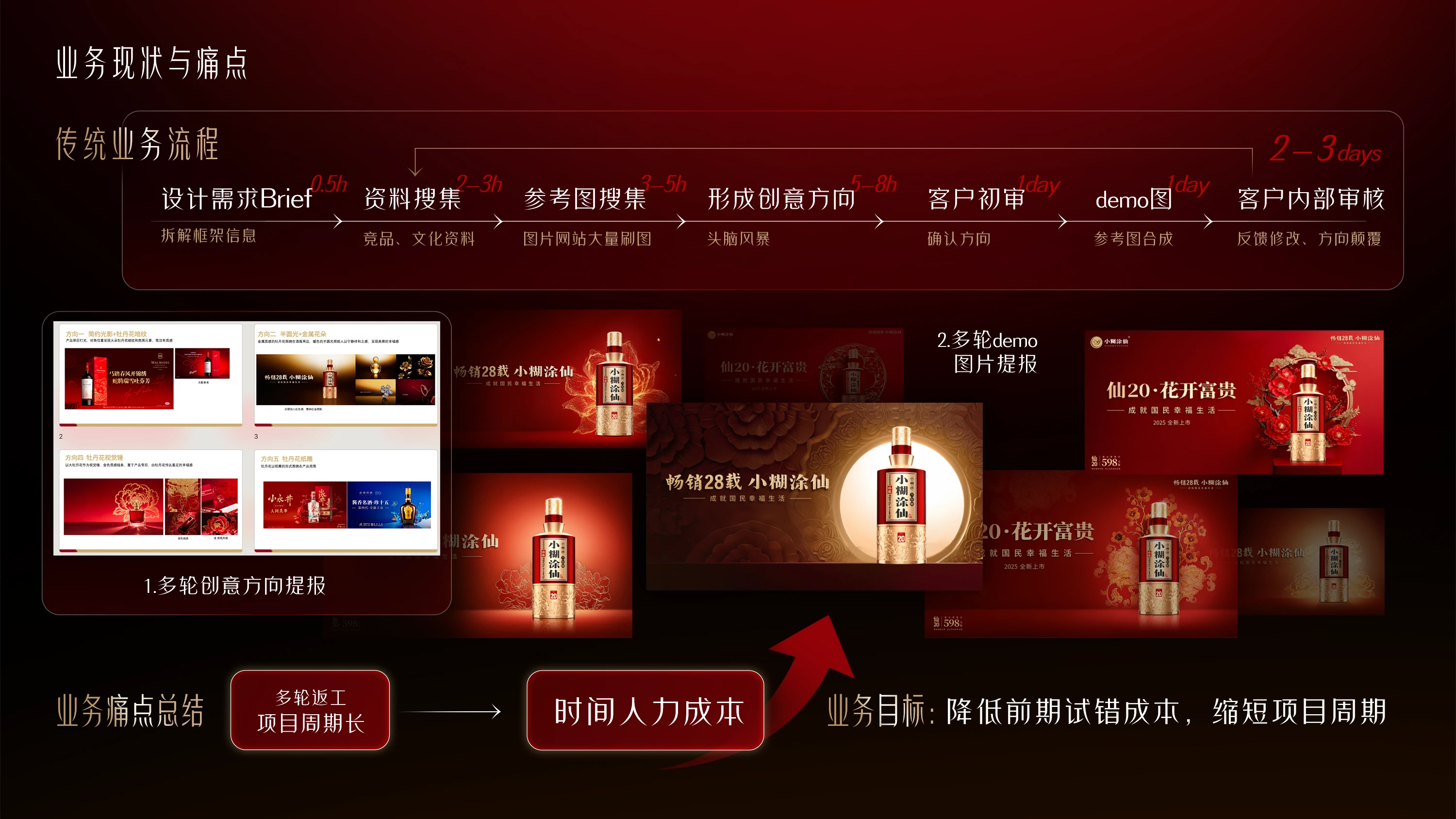 业务现状与痛点：传统业务流程与项目周期
