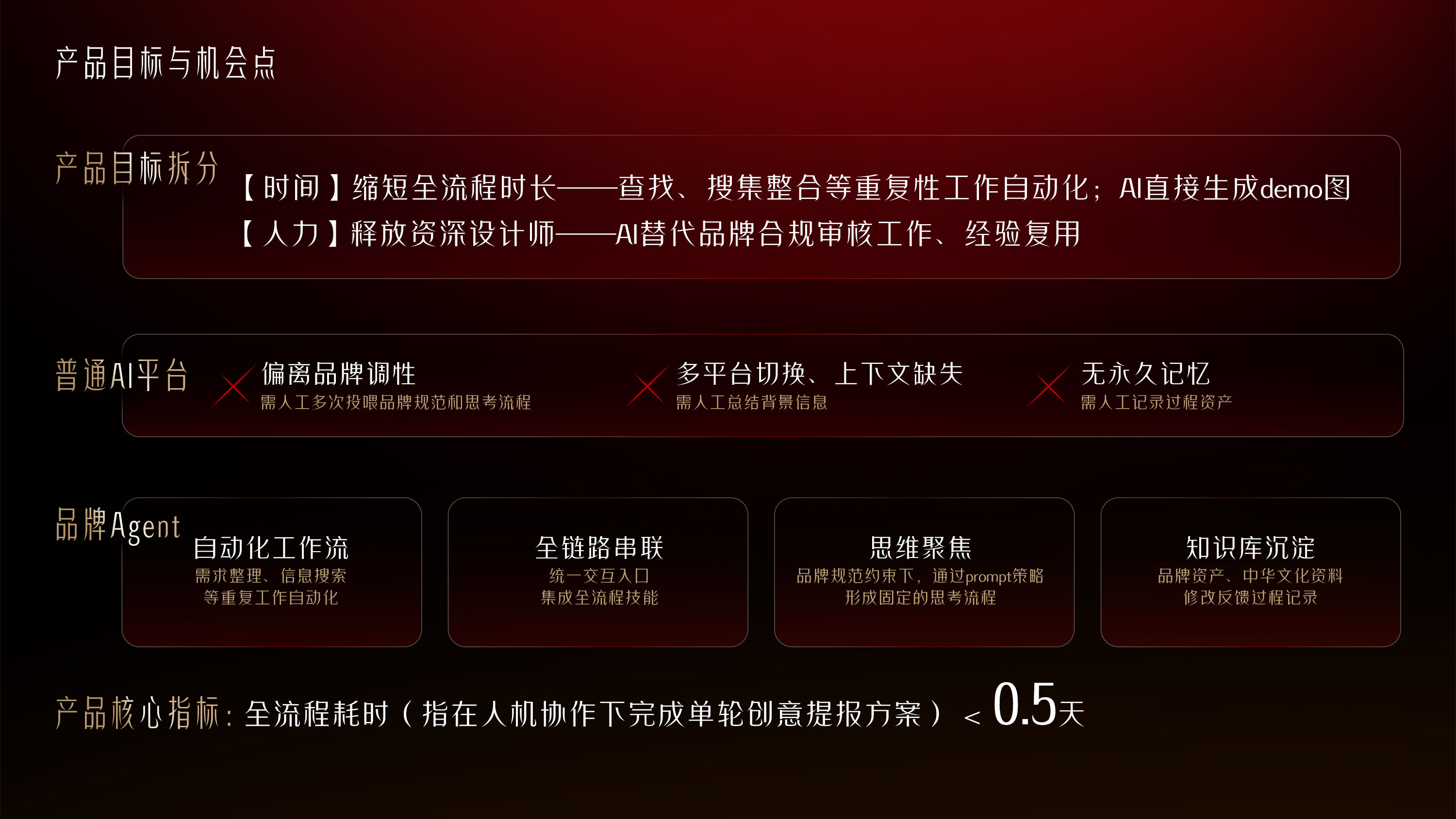 产品目标与机会点：品牌 Agent 的自动化能力