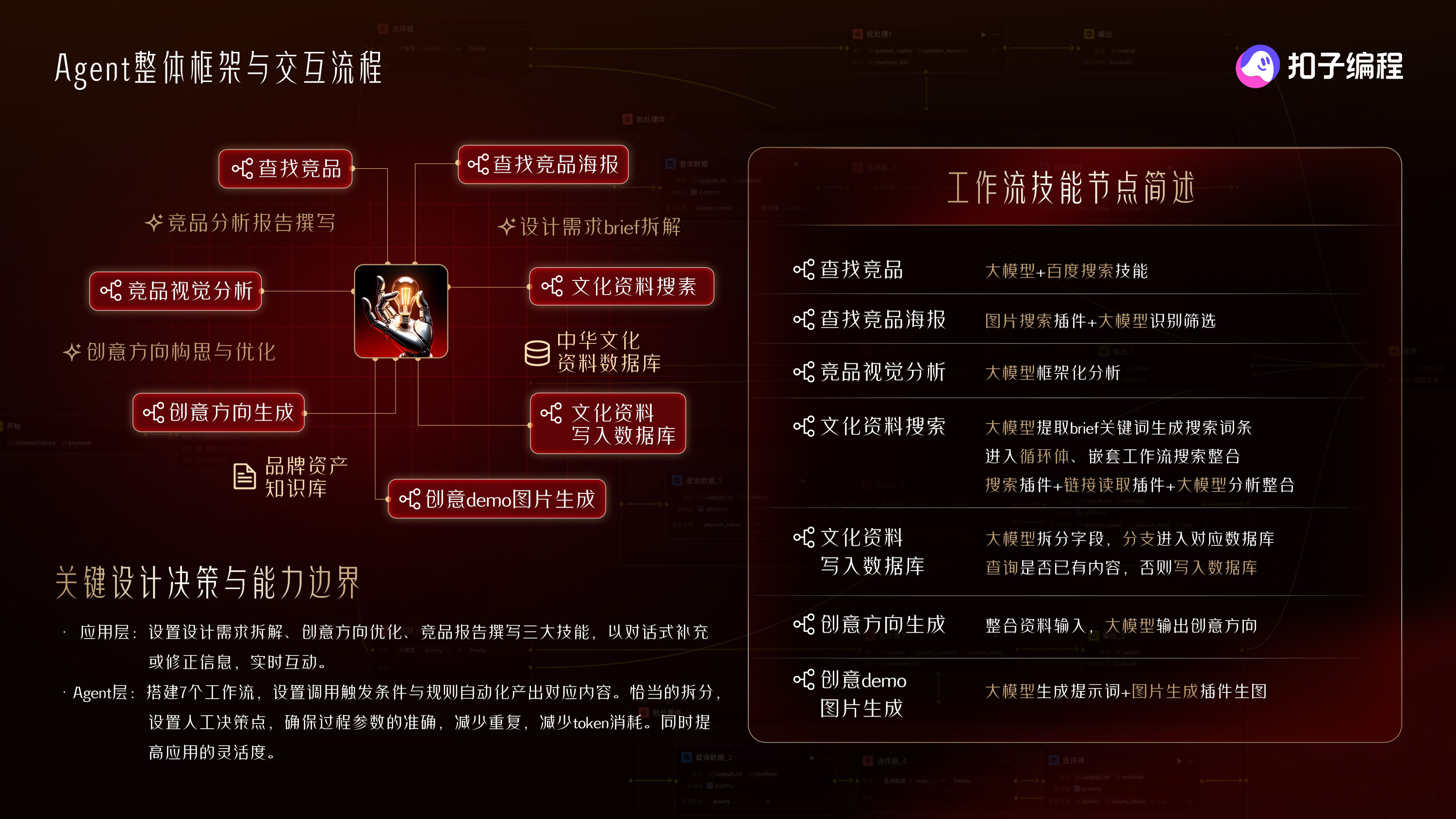 Agent 整体框架与交互流程，以及工作流技能节点总览