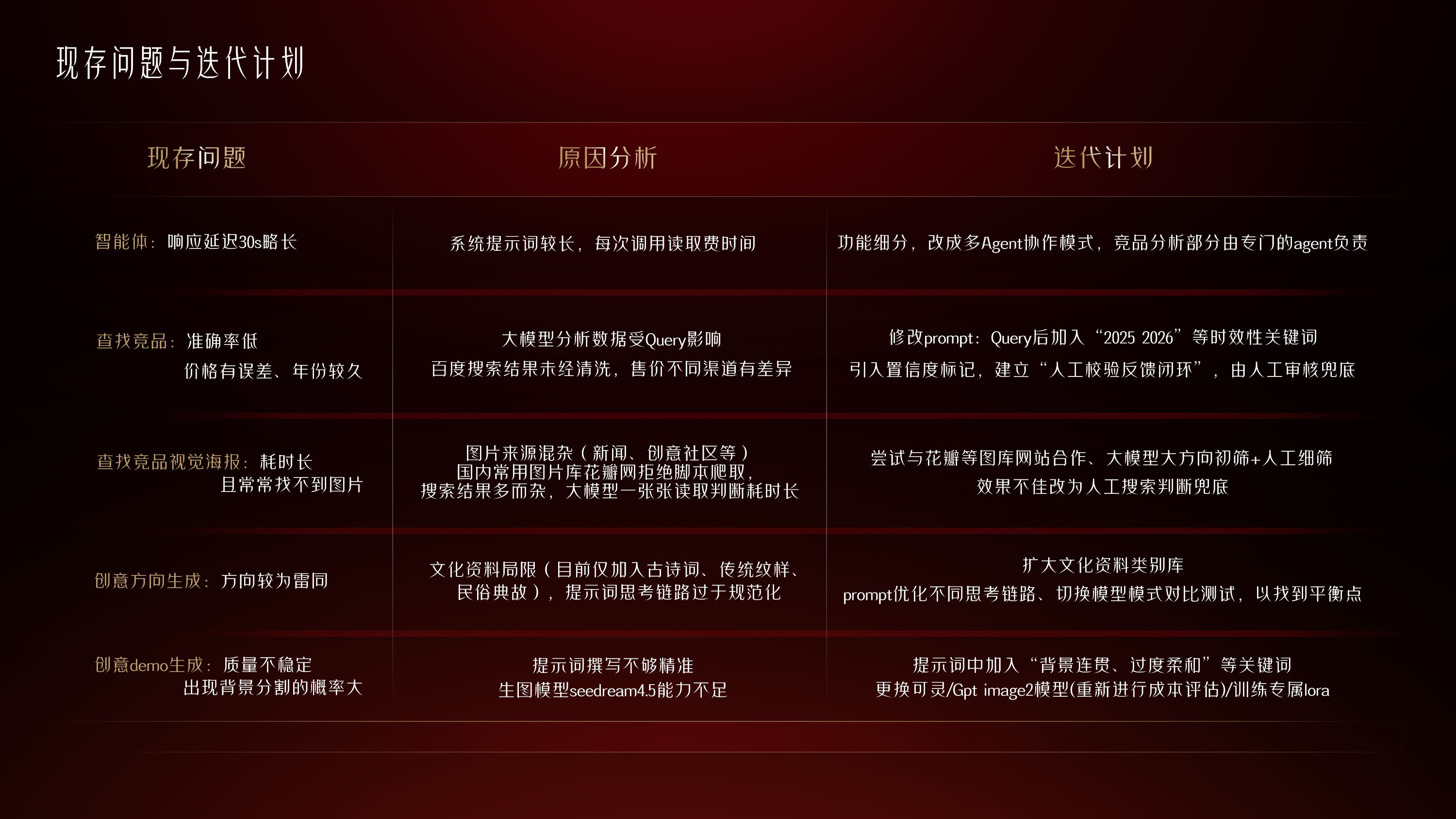 现存问题、原因分析与迭代计划